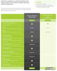 網(wǎng)頁設計商品價目表的最佳設計策略 打造清晰、可信的轉化利器