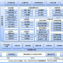 文檔安全管理軟件 價格、批發與廠家選擇指南