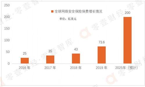 網絡安全保險:破局之勢道阻且長
